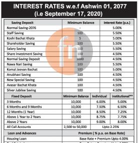  New Interest Rate Release