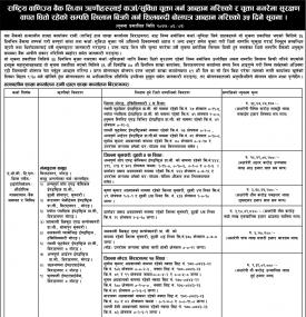 सम्पत्ति लिलाम बिक्री गर्न शिलबन्धी बोलपत्र आव्हानको सूचना