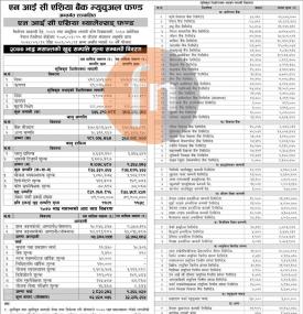 Net Asset Value (NIC Asia Balance Fund)