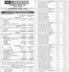 NIBL Pragati Fund - Net Assets Value (NAV)
