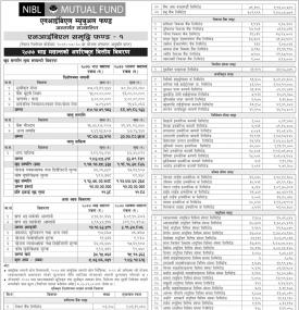 NIBL Samriddhi Fund 1 - Net Asset Value