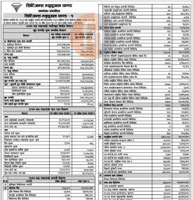 Citizen Mutual Fund 1 - Net Asset Value