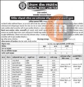 लिखित परिक्षाको नतिजा तथा प्रयोगात्मक परिक्षा र अन्तर्वार्ता सम्बन्धी सूचना