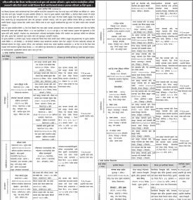 सिलबन्धी बोलपत्र आह्वान गरिएको सूचना