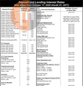 प्रभु बैंकको नयाँ व्याजदर सार्वजनिक