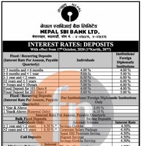 व्याजदर परिवर्तनको सूचना