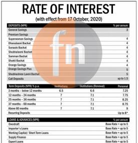 लक्ष्मी बैंकको नयाँ व्याजदर सार्वजनिक सम्बन्धी सूचना