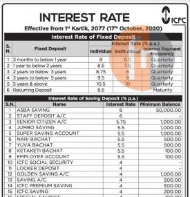 Interest Rate Notice