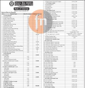 नेपाल बैंकको नयाँ व्याजदर सार्वजनिक