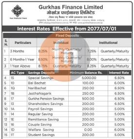 Interest Rate Notice