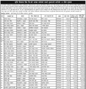भाखा नाघेको कर्जा बुझाउने बारे सूचना 