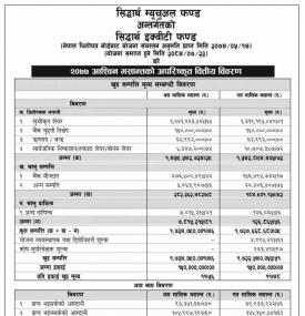 Unaudited Financial Result (SBL Equity Fund)