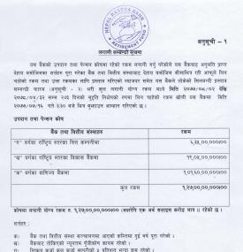 नेपाल राष्ट्र बैंकको लगानी सम्बन्धी सूचना