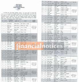 नेपाल राष्ट्र बैंकको अन्तर्वार्ता सम्बन्धी सूचना