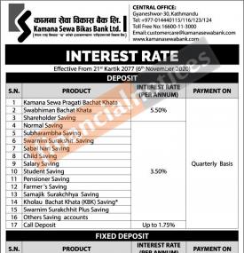 व्याजदर परिवर्तनको सूचना