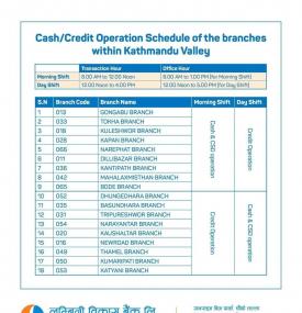 Cash / Credit Operation Schedule of branches within KTM Valley