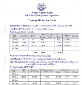 कार्तिक २४ गते रु.१७१० करोडको ट्रेजरी बिल बोलकबोल हुने बारेको सूचना ।