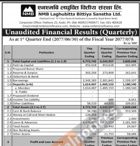 NMB लघुवित्तको खुद नाफा ३ करोड १२ लाख ४७ हजार रुपैयाँ (1st Quarterly Report)
