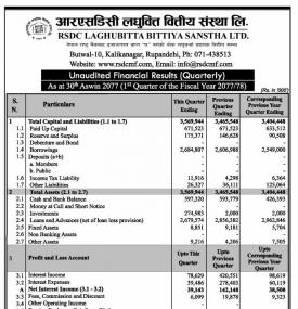 आरएसडिसीको खुद नाफा २ करोड ८१ लाख रुपैयाँ (1st Quarterly Report)
