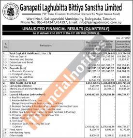Unaudited Financial Result (Quarterly)