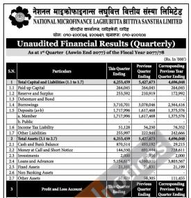 नेसनल माइक्रोफाइनान्सको नाफा ४ करोड ८ लाख ६० हजार रुपैयाँ (Q1)