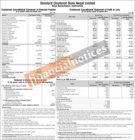 स्ट्याण्डर्ड चार्टर्ड बैंकको खुद नाफा ४० करोड १३ लाख ७१ हजार रुपैयाँ (Q1)