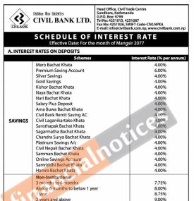 Schedule of Interest Rates