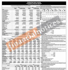 सिद्धार्थ बैंकको खुद नाफा ५० करोड ६ लाख ४० हजार रुपैयाँ (Quarterly Reports)