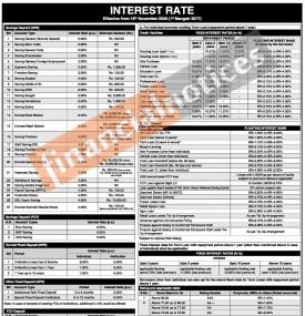 एभरेष्ट बैंकको व्याजदर परिवर्तनको सूचना (Interest Rates)