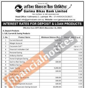 Interest Rate Notice