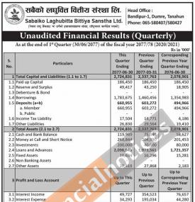 Quarterly Financial Reports (Net Profit of Rs 6.37 million)
