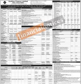 Quarterly Financial Statement - Q1 (Net profit of Rs 65.89 million)