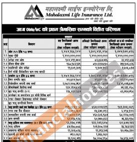 Unaudited Financial Results (Q1)