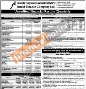 Unaudited Financial Results (Quarterly)