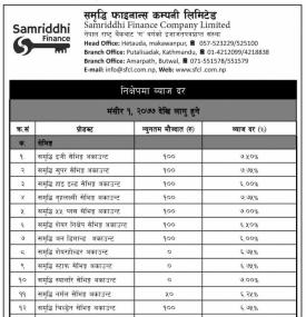 निक्षेप तर्फके व्याजदर परिवर्तको सूचनाf