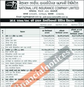 Unaudited Financial Results (Q1- Net Profit of Rs 118.38 million)