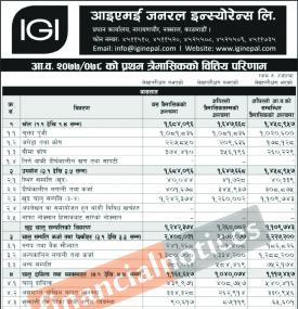 Quarterly Financial Statement (Q1- IME General Net profit of Rs 35.46 million)