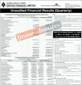 Unaudited Financial Results (Quarterly) - (Net profit of Rs 11.44 million)