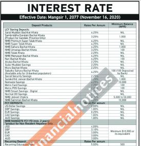 NMB बैंकको व्याजदर परिवर्तको सूचना