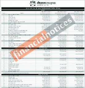 नेपाल लाइफ इन्स्योरेन्सको खुद नाफा २२ करोड ९० लाख (1st Quarterly Reports)