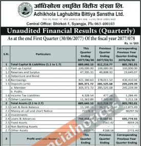 Quarterly Financial Report - Q1 - (Net profit of Rs 6.60 million)