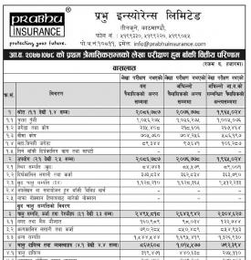 1st Quarterly Financial Results