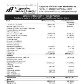 Unaudited Financial Result (Quarterly)