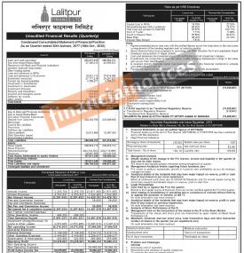 Unaudited Financial Result (Q1)