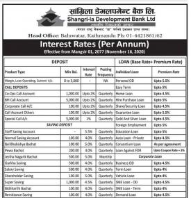 Interest Rate Notice