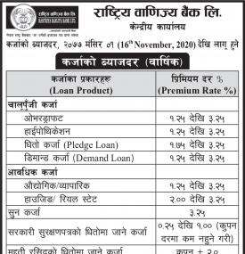 राष्ट्रिय वाणिज्य बैंकको नयाँ व्याजदर सार्वजनिक