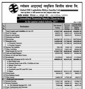Unaudited Financial Result (Q1)