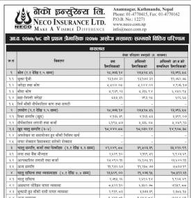 Quarterly Financial Results (Q1)