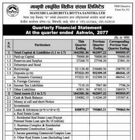 Unaudited Financial Result (Quarterly)