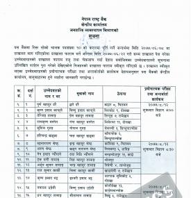 नेपाल राष्ट्र बैंकको करार पदको प्रयोगात्मक परीक्षा तथा अन्तर्वार्ता सम्बन्धी सूचना